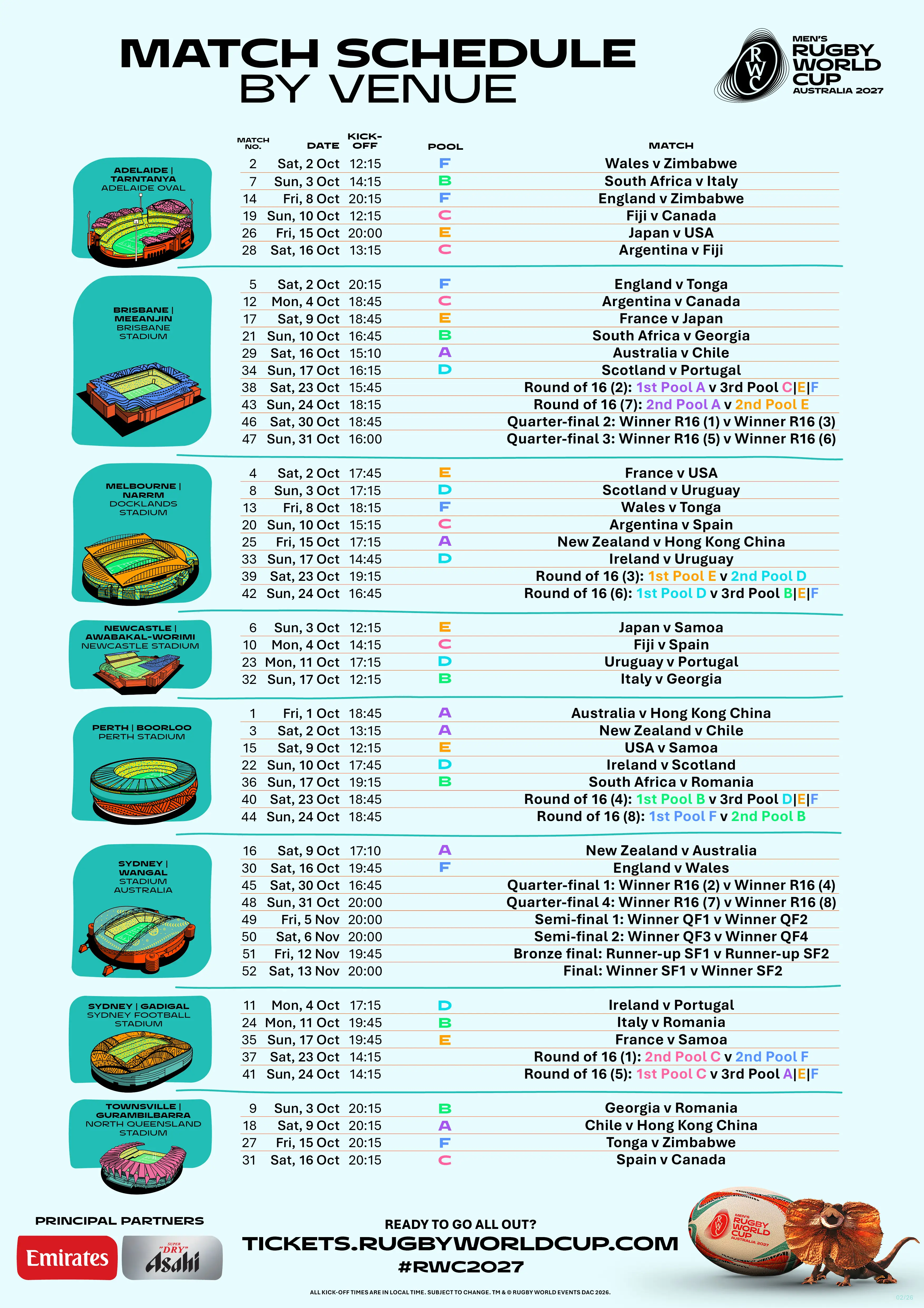 Calendrier RWC 2027 par ville et par stade